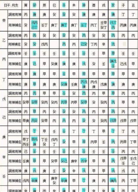 五行生日|免費生辰八字五行屬性查詢、算命、分析命盤喜用神、喜忌